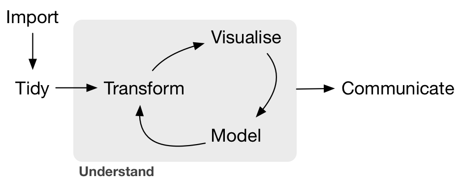 Data/Science Pipeline